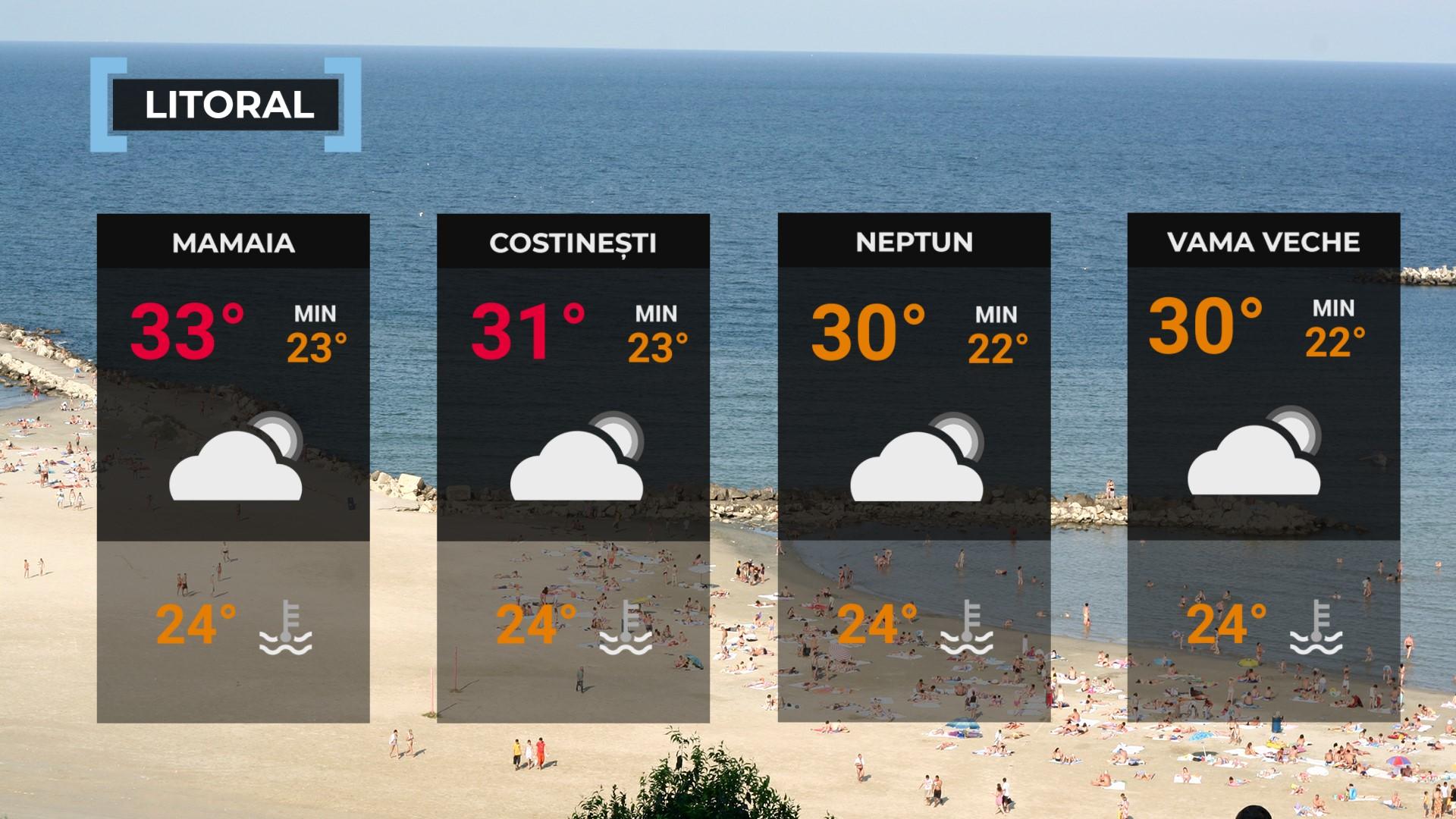 Vremea de mâine 16 iulie. Caniculă în sudul ţării, ploi în rest. Maximele vor fi între 25 şi 35 de grade