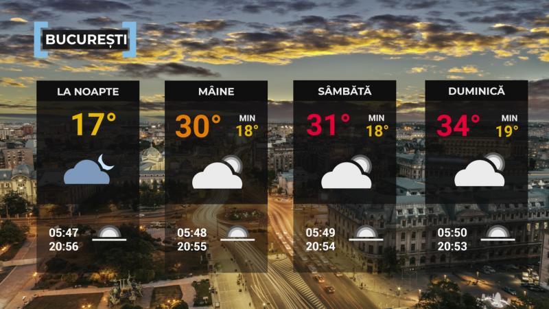 Vremea de mâine 18 iulie. Se răceşte în cea mai mare parte a ţării. Temperaturile scad în nord şi centru Vremea de mâine 18 iulie. Se răceşte în cea mai mare parte a ţării. Temperaturile scad în nord şi centru