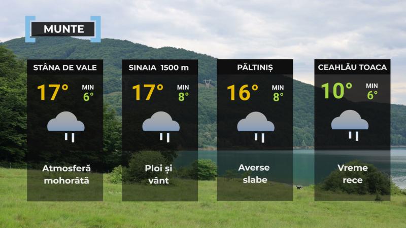 Vremea de mâine 18 iulie. Se răceşte în cea mai mare parte a ţării. Temperaturile scad în nord şi centru Vremea de mâine 18 iulie. Se răceşte în cea mai mare parte a ţării. Temperaturile scad în nord şi centru