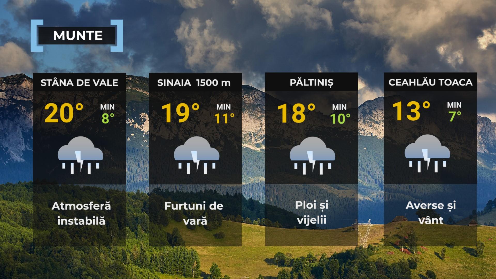 Vremea de mâine 19 iulie. Temperaturile se vor încadra în normalul perioadei. Maxime între 24 şi 32 de grade