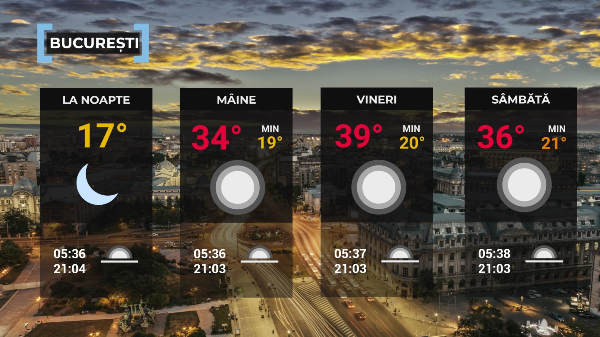 Vremea de mâine 3 iulie. Se încălzeşte în întreaga ţară. Maxime cuprinse între 30 şi 37 de grade