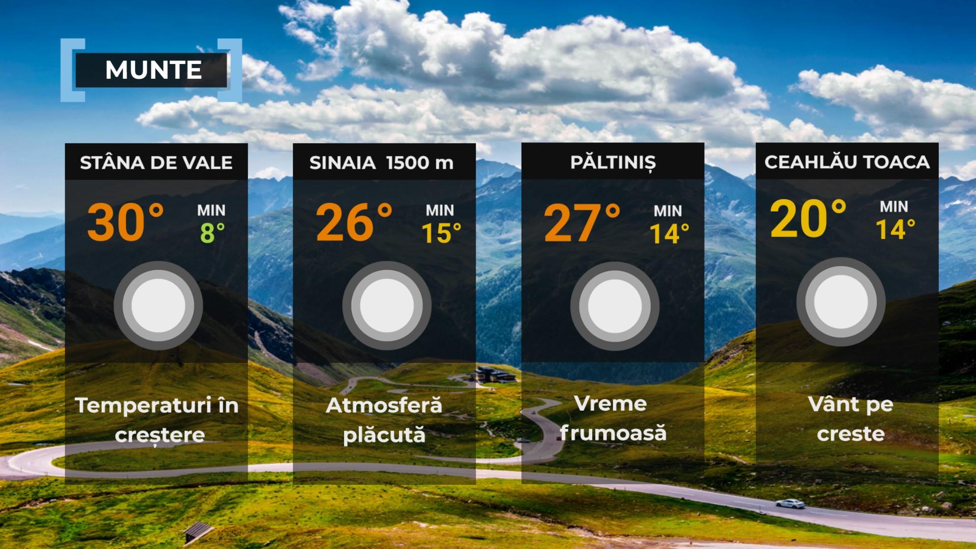 Vremea de mâine 3 iulie. Se încălzeşte în întreaga ţară. Maxime cuprinse între 30 şi 37 de grade