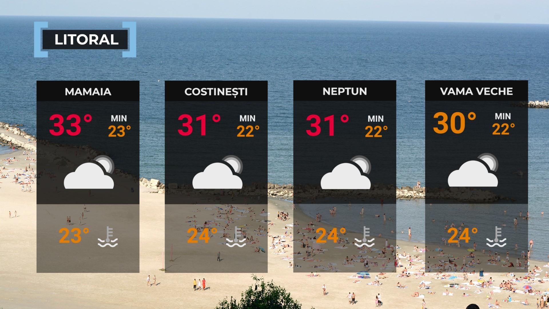 Vremea de mâine 21 iulie. Se încălzeşte în toată ţara. Maxime cuprinse între 29 şi 39 de grade