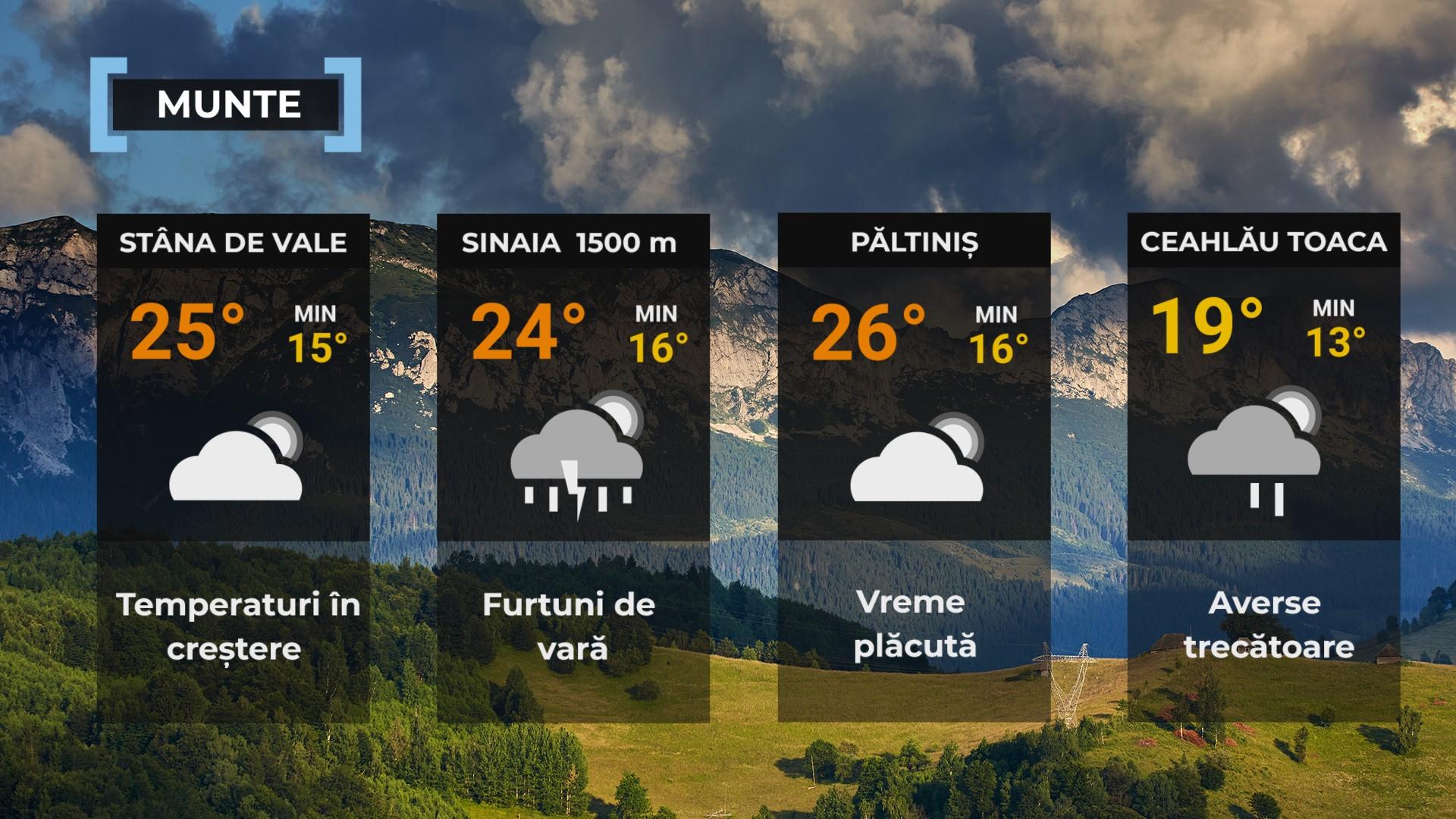Vremea de mâine 21 iulie. Se încălzeşte în toată ţara. Maxime cuprinse între 29 şi 39 de grade