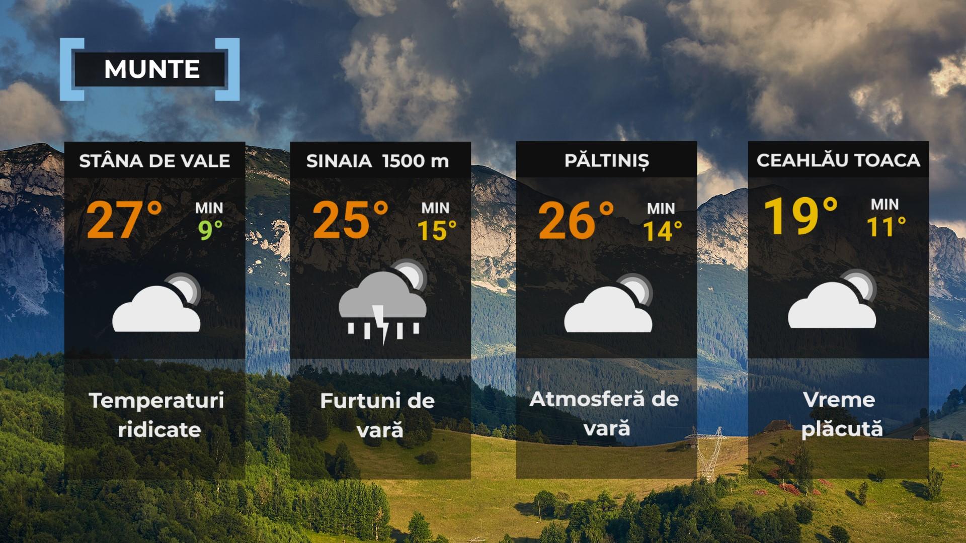 Vremea de mâine 23 iulie. Va fi în continuare extrem de cald. Maxime între 28 şi 39 de grade