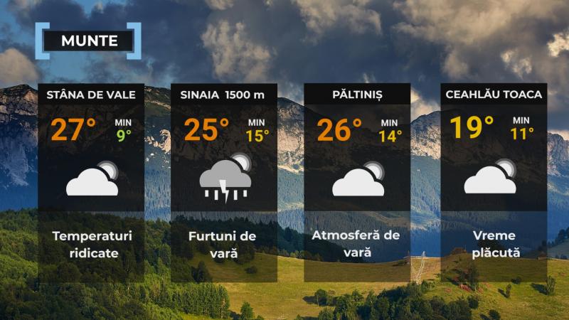 Vremea de mâine 23 iulie. Va fi în continuare extrem de cald. Maxime între 28 şi 39 de grade