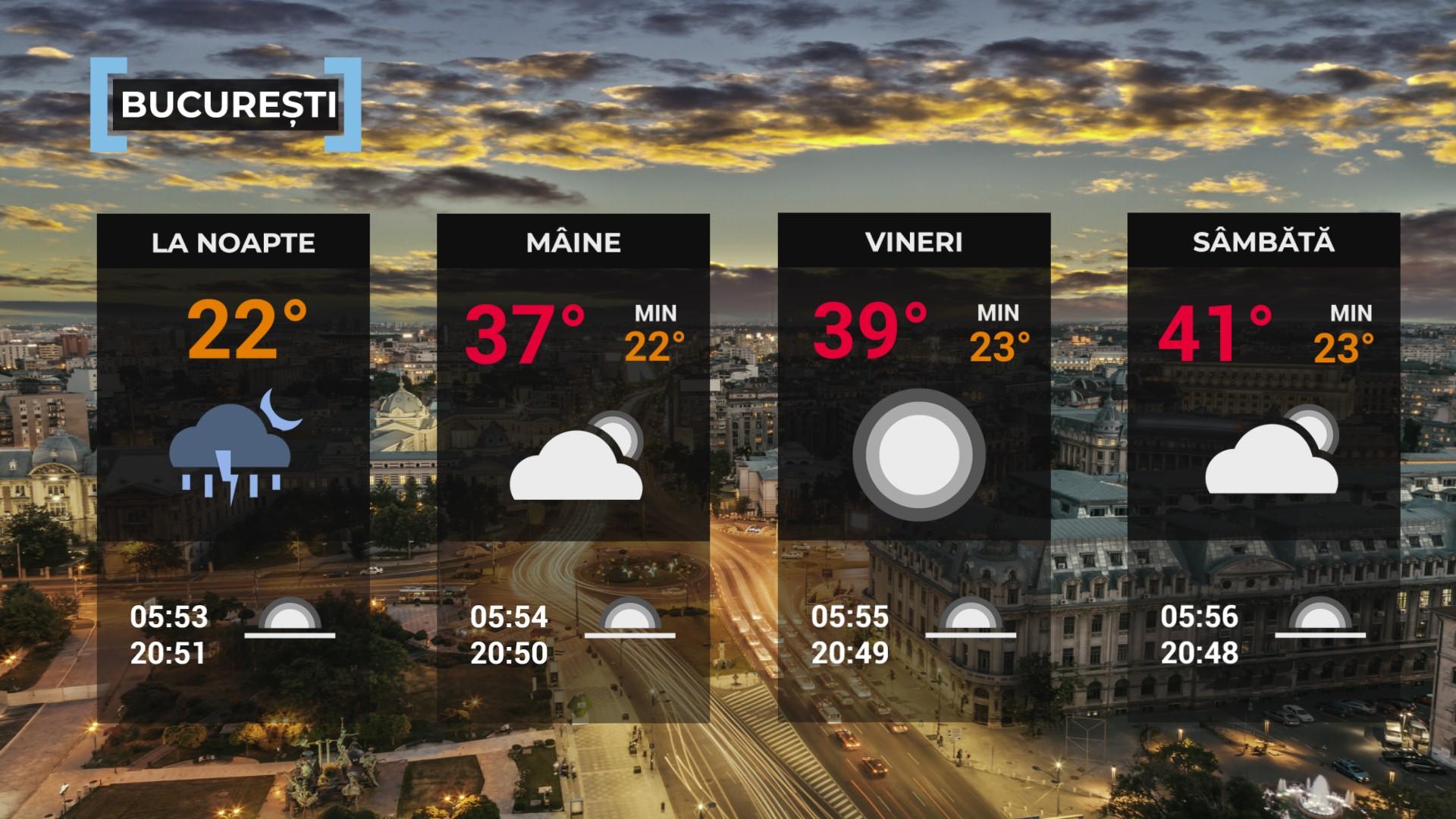Vremea de mâine 24 iulie. Valul de căldură se extinde în toată ţara. Maximele zilei, între 26 şi 39 de grade