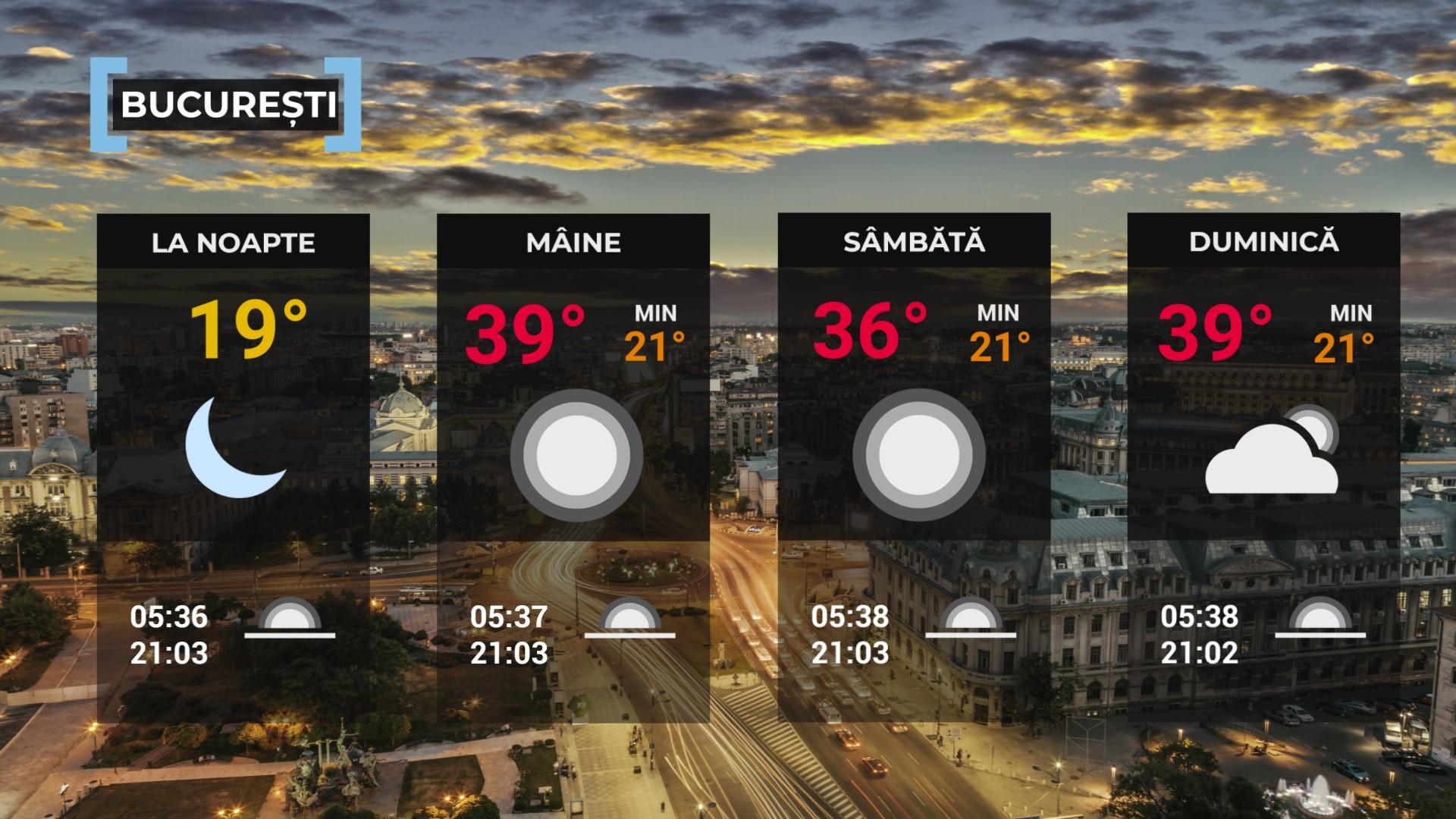 Vremea de mâine 4 iulie. Valul de caniculă pune stăpânire pe întreaga ţară. Maxime de 40 de grade
