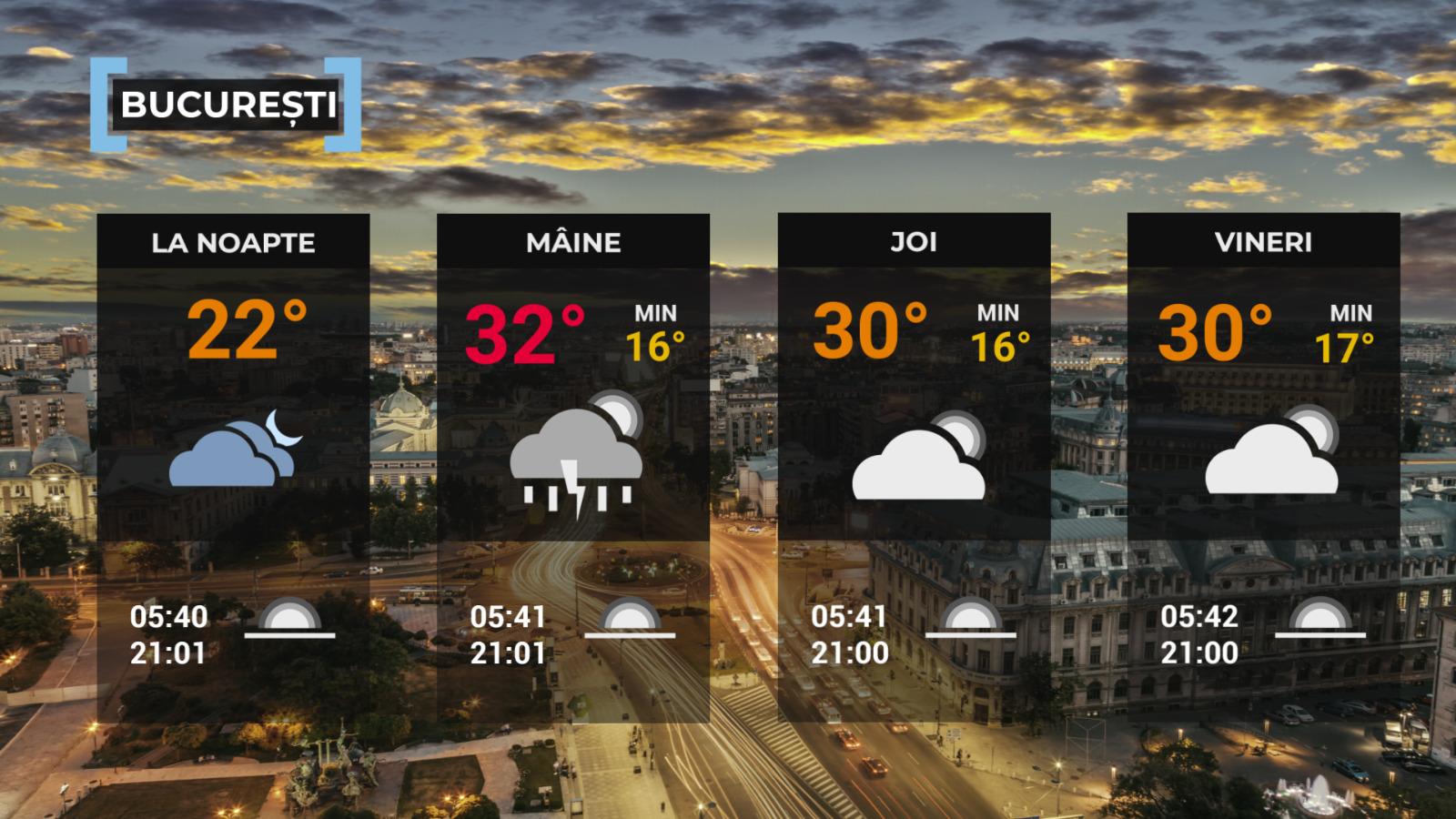 Vremea de mâine 9 iulie. Se răcește în jumătate de țară. Temperaturile scad și cu 10 grade