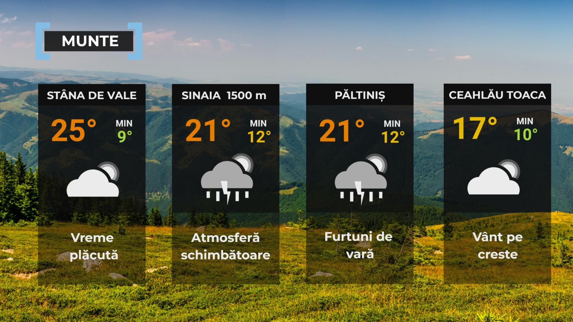 Vremea de mâine 2 august. Se încălzeşte în cea mai mare parte a ţării. Maximele zilei, între 26 şi 34 de grade
