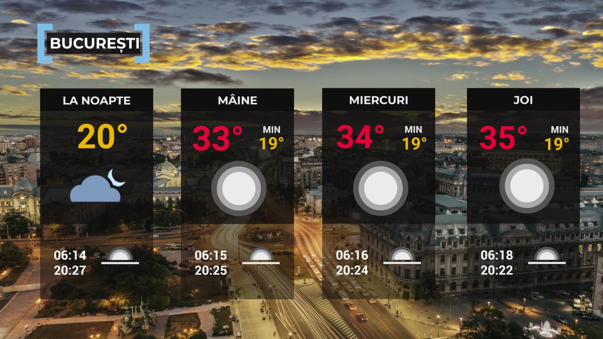 Vremea de mâine 12 august. Va fi cald în cea mai mare parte a ţării. Maxima zilei, între 25 şi 35 de grade