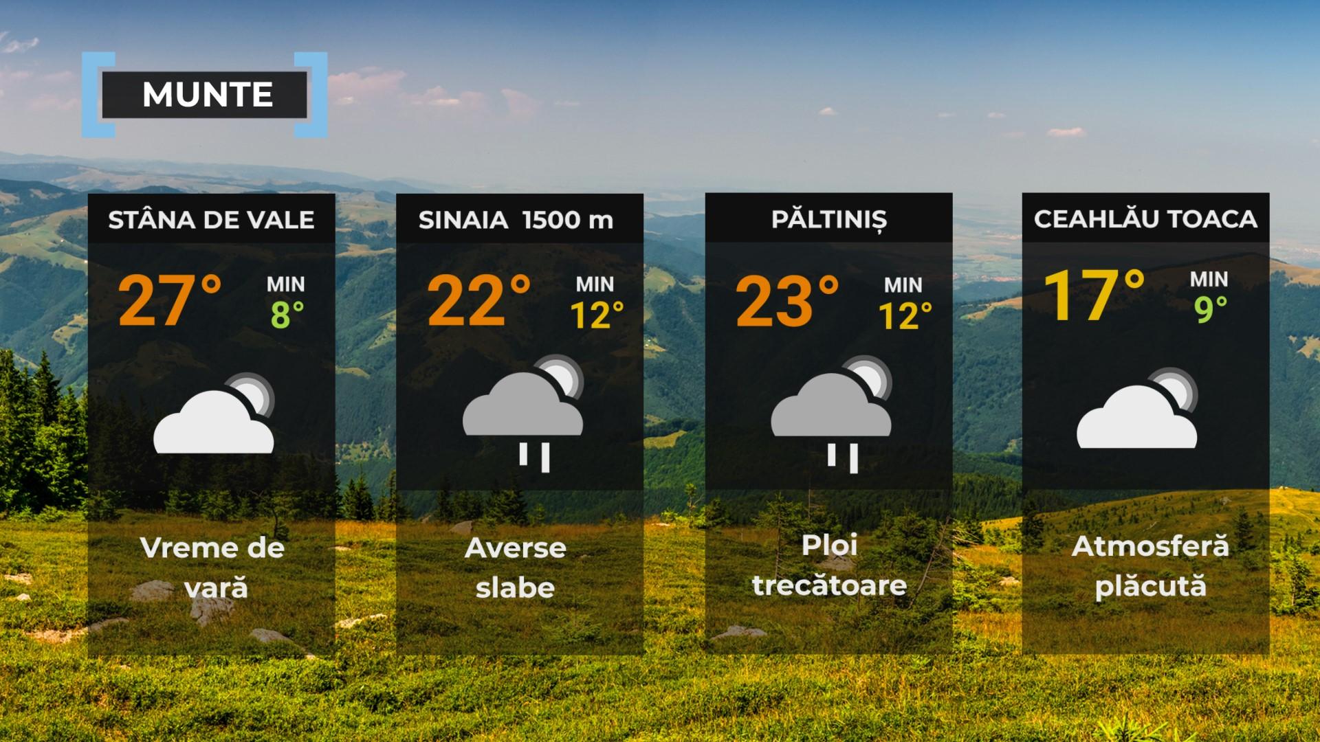 Vremea de mâine 12 august. Va fi cald în cea mai mare parte a ţării. Maxima zilei, între 25 şi 35 de grade