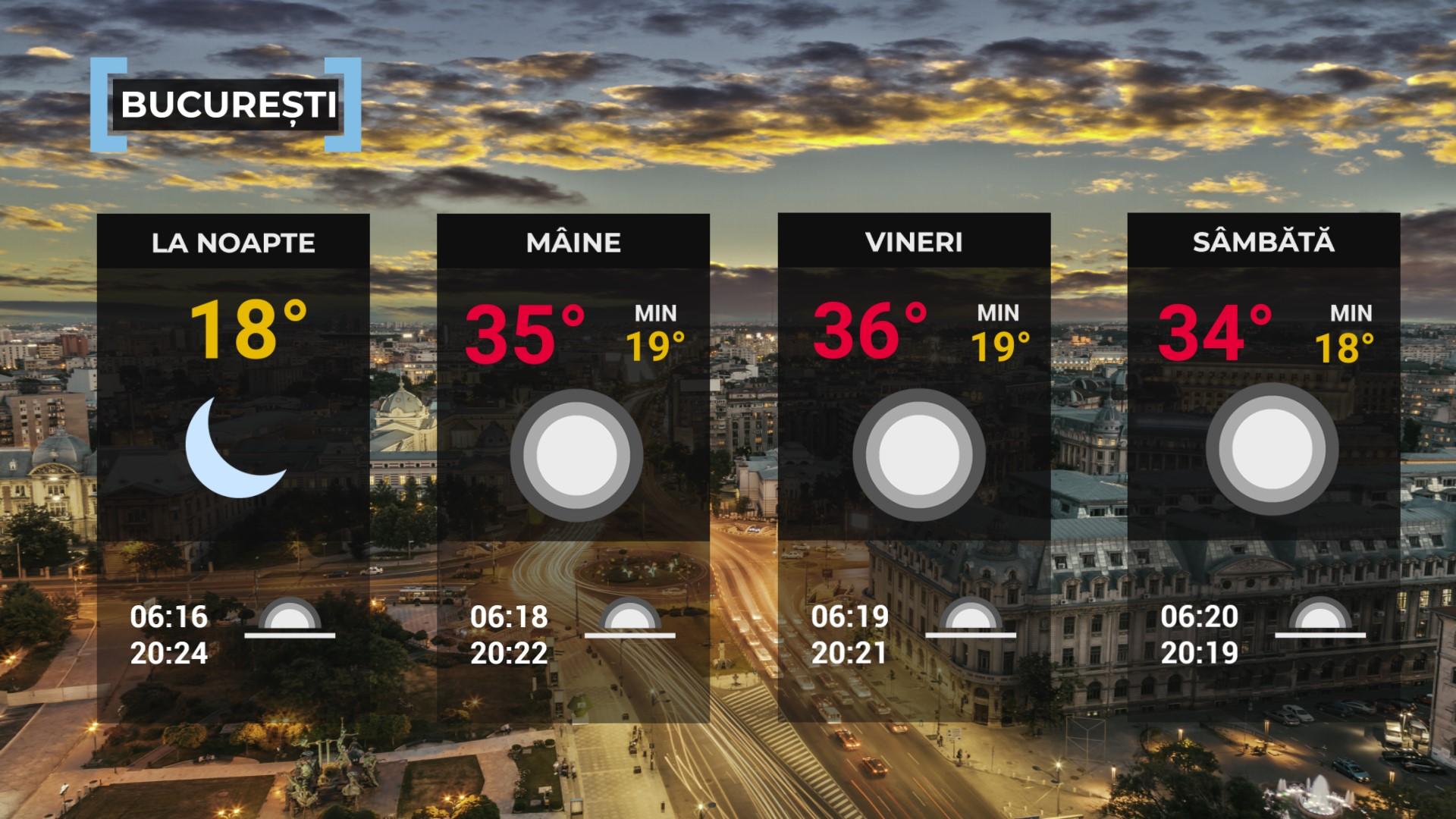 Vremea de mâine 14 august. Va fi cald în cea mai mare parte a ţării. Maxime, între 27 şi 37 de grade