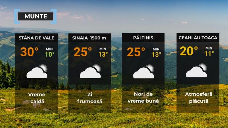 Vremea de mâine 14 august. Va fi cald în cea mai mare parte a ţării. Maxime, între 27 şi 37 de grade