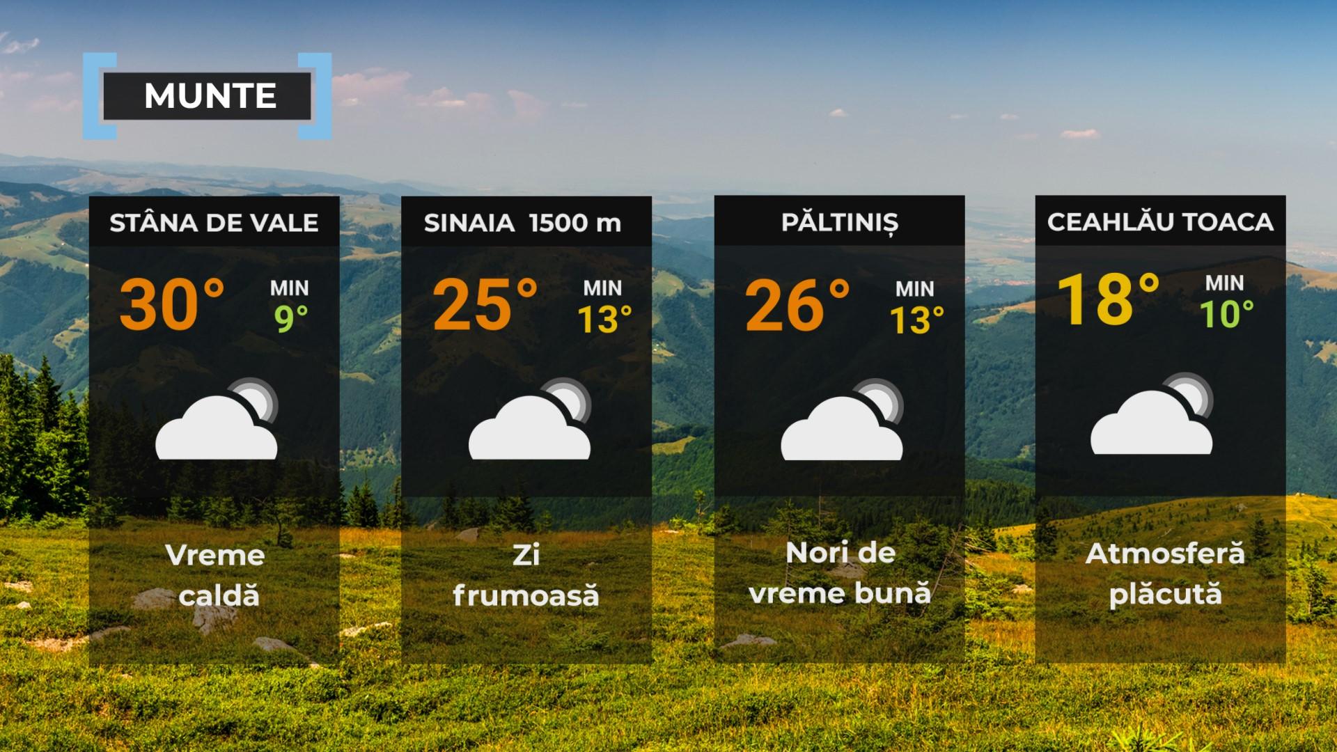 Vremea de mâine 15 august. Valul de căldură va persista în cea mai mare parte a ţării. Maxime de 37 de grade