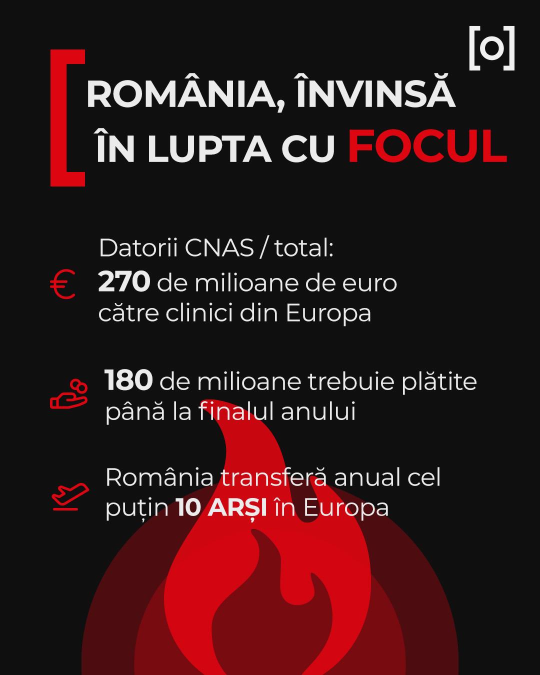 INFOGRAFIE. România, învinsă în lupta cu flăcările. Prăbuşirea sistemului medical în privinţa "marilor arşi"
