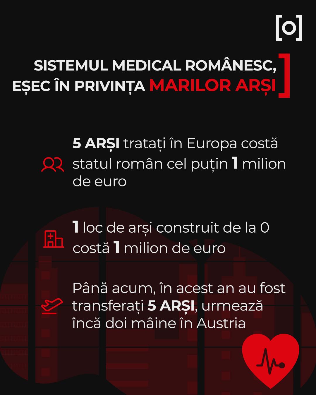 INFOGRAFIE. România, învinsă în lupta cu flăcările. Prăbuşirea sistemului medical în privinţa "marilor arşi"