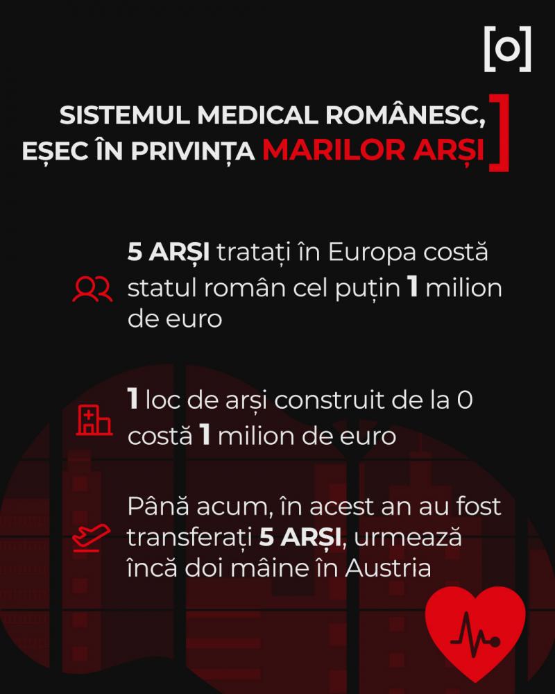 INFOGRAFIE. România, învinsă în lupta cu flăcările. Prăbuşirea sistemului medical în privinţa "marilor arşi" INFOGRAFIE. România, învinsă în lupta cu flăcările. Prăbuşirea sistemului medical în privinţa "marilor arşi"