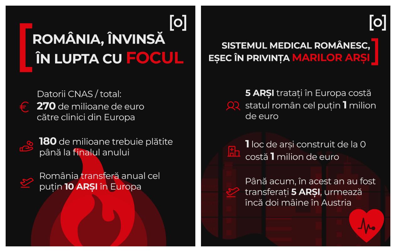 INFOGRAFIE. România, învinsă în lupta cu flăcările. Prăbuşirea sistemului medical în privinţa "marilor arşi"