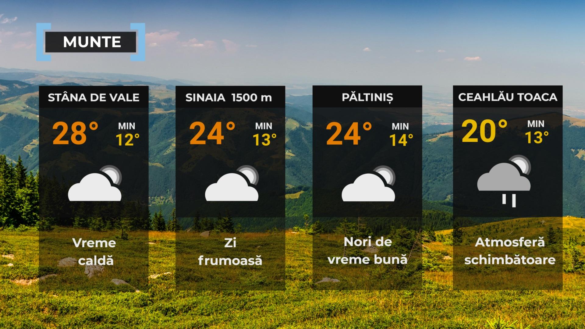 Vremea de mâine 16 august. Temperaturi ridicate în mijlocul lunii august. Maxime şi de 38 de grade