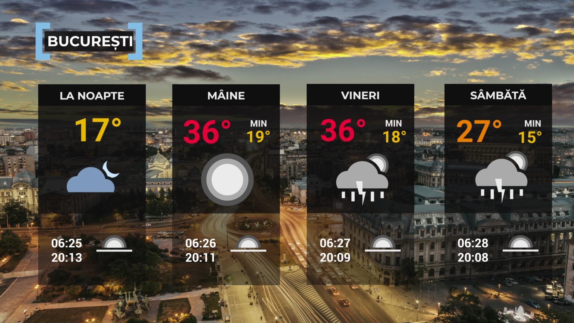 Vremea de mâine 21 august. Se încălzeşte în cea mai mare parte a ţării. Caniculă în sud-vest