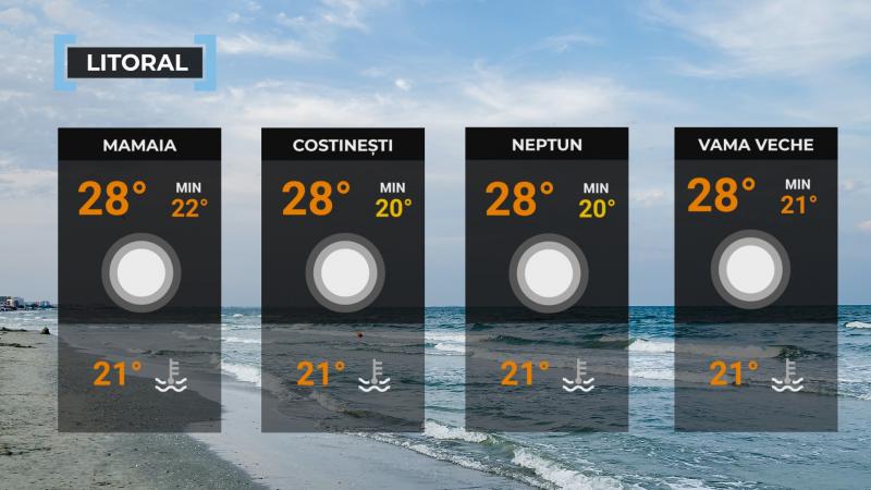 Vremea de mâine 21 august. Se încălzeşte în cea mai mare parte a ţării. Caniculă în sud-vest