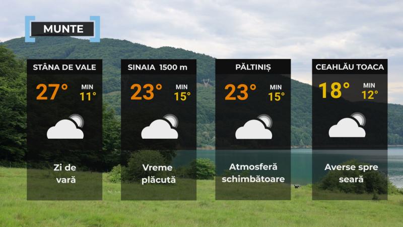 Vremea de mâine 21 august. Se încălzeşte în cea mai mare parte a ţării. Caniculă în sud-vest
