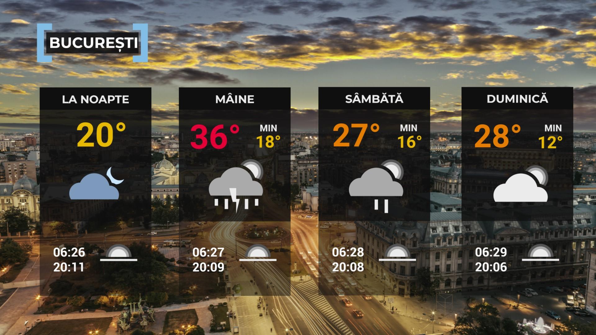 Vremea de mâine 22 august. Vijelii în vestul ţării, caniculă în rest. Maximă de 36 de grade