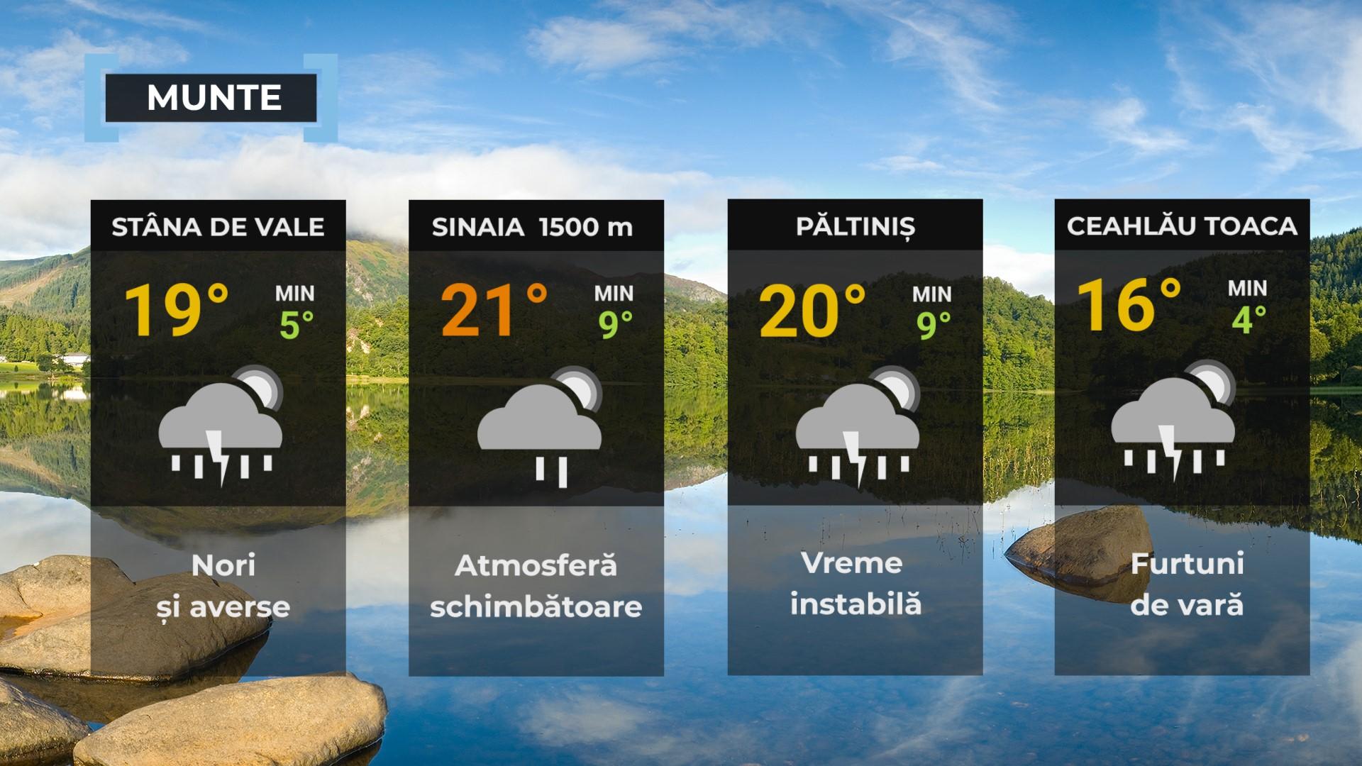 Vremea de mâine 22 august. Vijelii în vestul ţării, caniculă în rest. Maximă de 36 de grade