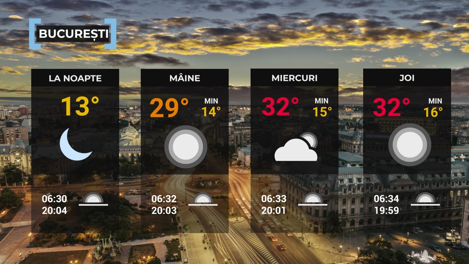 Vremea de mâine 26 august. Dimineţile şi serile rămân răcoroase, cald în timpul zilei. Maxima, 29 de grade