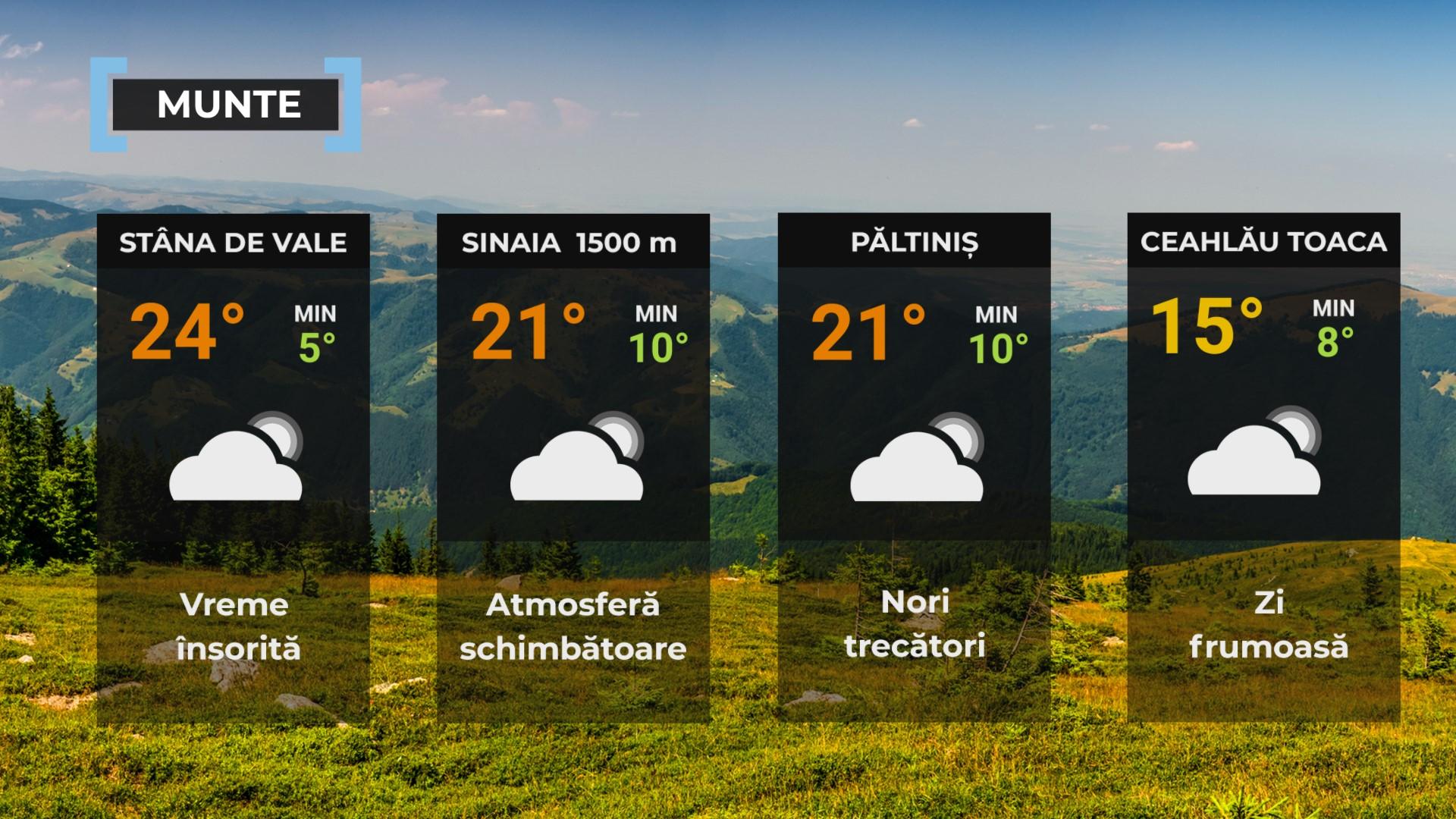 Vremea de mâine 27 august. Se încălzeşte uşor în toată ţara. Maxime, între 23 şi 32 de grade