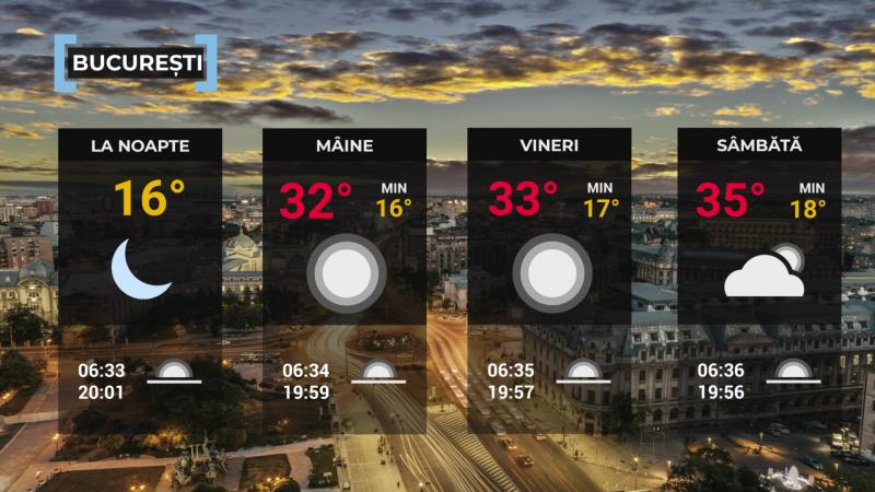 Vremea de mâine 28 august. Se încălzeşte în toată ţara. Maximele, între 26 şi 35 de grade Vremea de mâine 28 august. Se încălzeşte în toată ţara. Maximele, între 26 şi 35 de grade