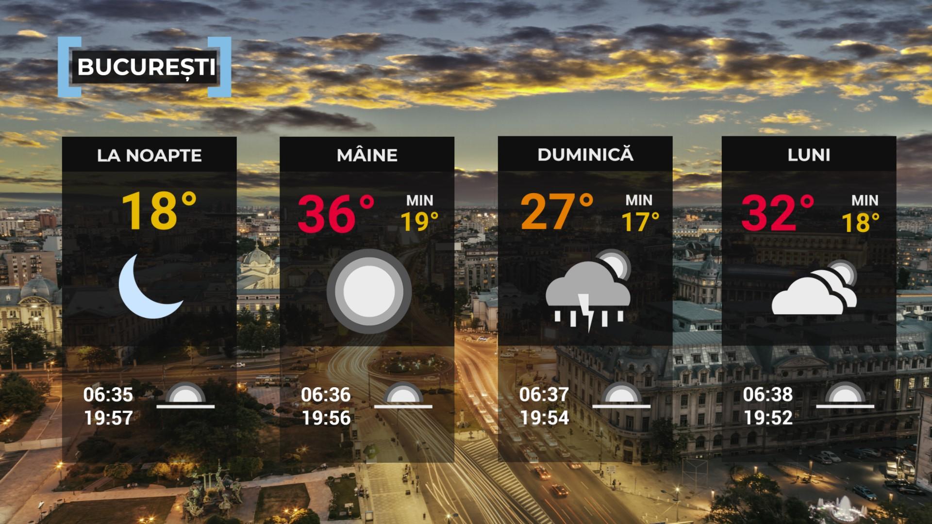 Vremea de mâine 30 august. Va fi cald în toată ţara, caniculă în sud. Maximele, între 27 şi 37 de grade
