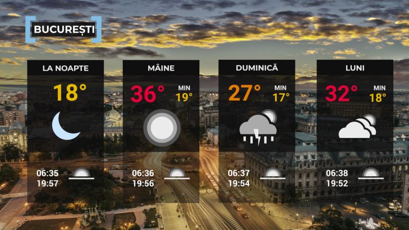Vremea de mâine 30 august. Va fi cald în toată ţara, caniculă în sud. Maximele, între 27 şi 37 de grade
