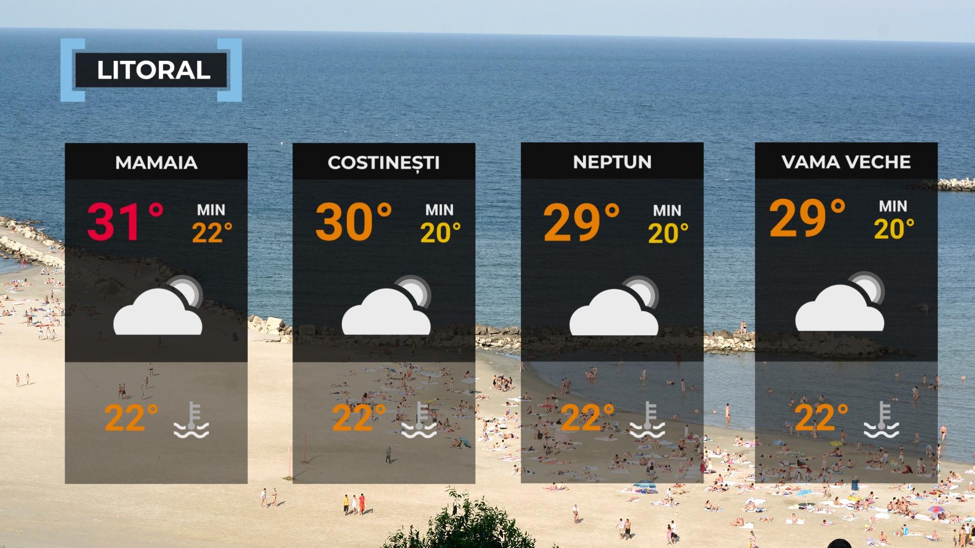 Vremea de mâine 1 septembrie. Se încălzeşte în cea mai mare parte a ţării, dar nu scăpăm de ploi