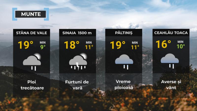 Vremea de mâine 1 septembrie. Se încălzeşte în cea mai mare parte a ţării, dar nu scăpăm de ploi Vremea de mâine 1 septembrie. Se încălzeşte în cea mai mare parte a ţării, dar nu scăpăm de ploi
