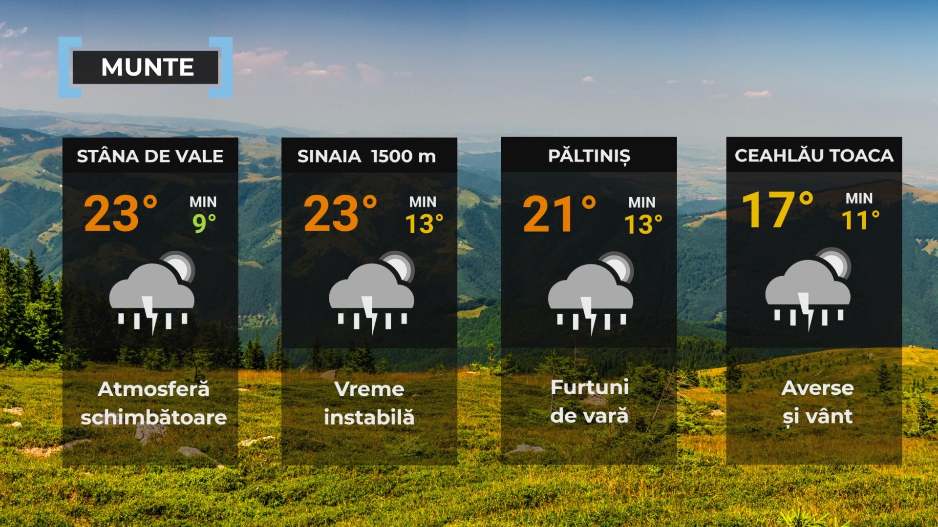 Vremea de mâine 5 august. Ţara se împarte între ploi şi caniculă. Maximele zilei, între 24 şi 37 de grade