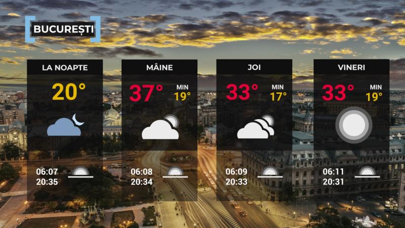 Vremea de mâine 6 august. Va fi cald, însă cerul va fi variabil cu perioade de instabilitate atmosferică