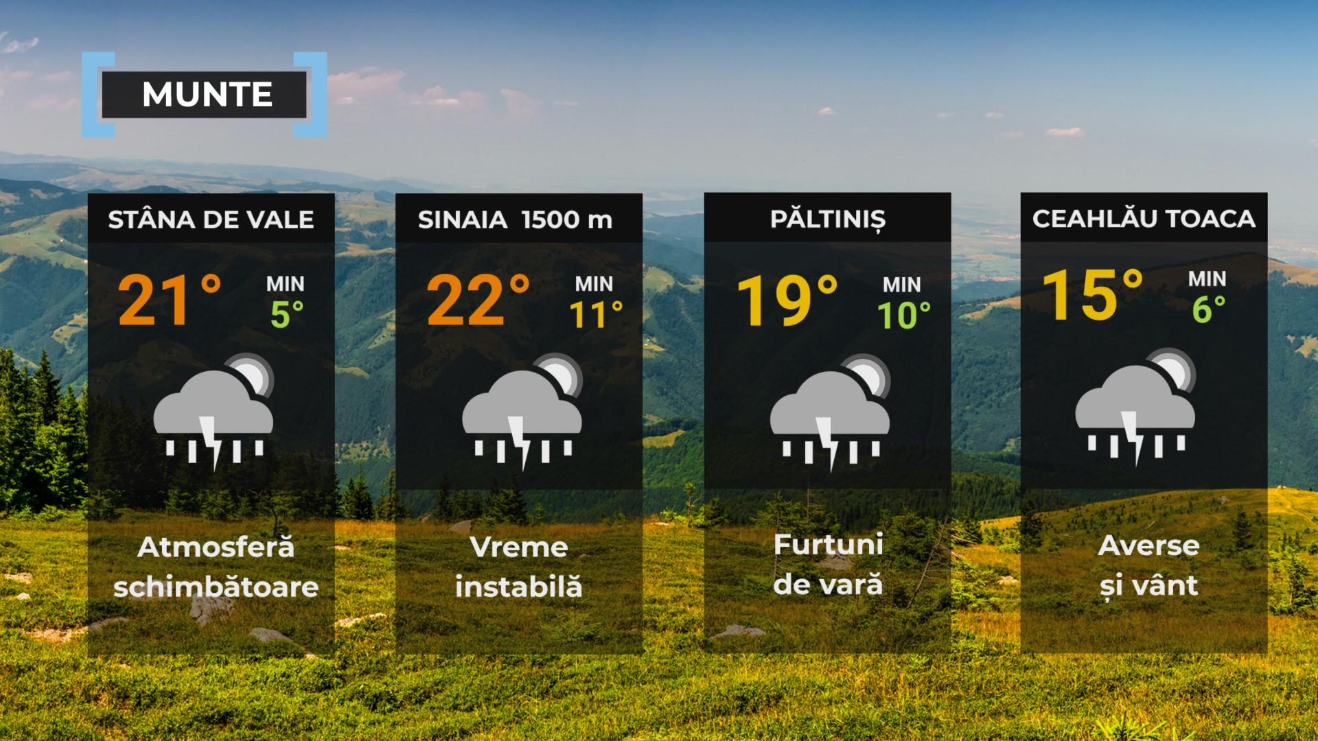 Vremea de mâine 6 august. Va fi cald, însă cerul va fi variabil cu perioade de instabilitate atmosferică
