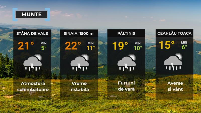 Vremea de mâine 6 august. Va fi cald, însă cerul va fi variabil cu perioade de instabilitate atmosferică