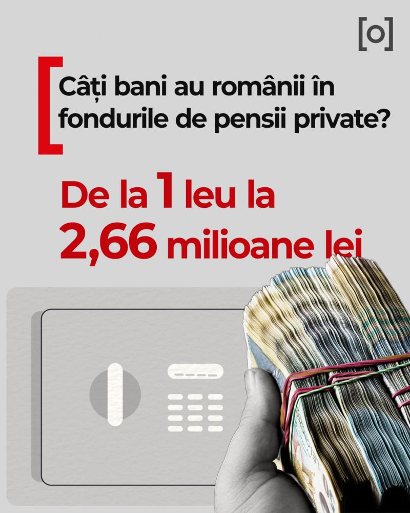 INFOGRAFIE Observator. Câţi bani au românii în Pilonul II de pensii şi care a contribuţia medie lunară INFOGRAFIE Observator. Câţi bani au românii în Pilonul II de pensii şi care a contribuţia medie lunară