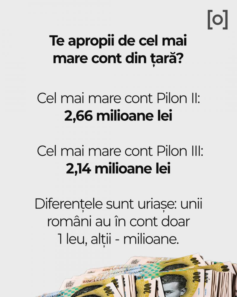 INFOGRAFIE Observator. Câţi bani au românii în Pilonul II de pensii şi care a contribuţia medie lunară INFOGRAFIE Observator. Câţi bani au românii în Pilonul II de pensii şi care a contribuţia medie lunară