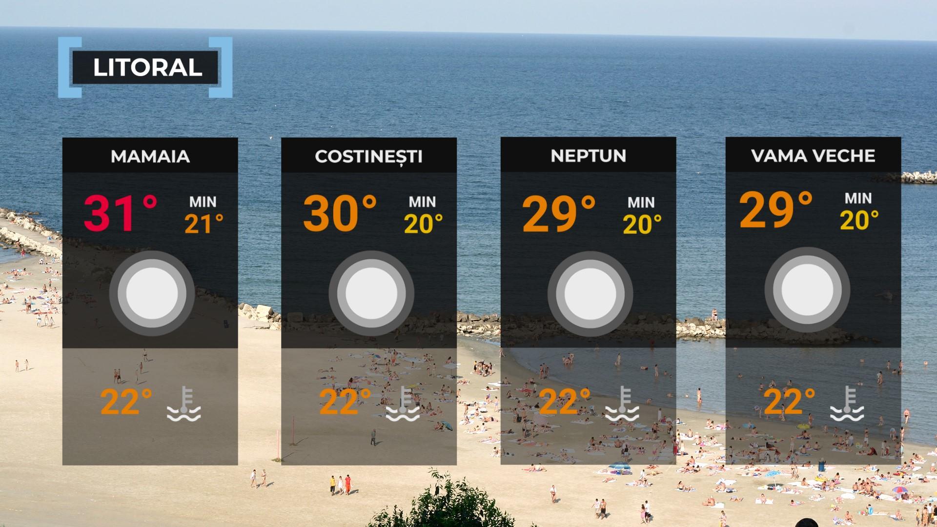 Vremea de mâine 2 septembrie. Asistăm la o încălzire accentuată a vremii. Maxime de 35 de grade