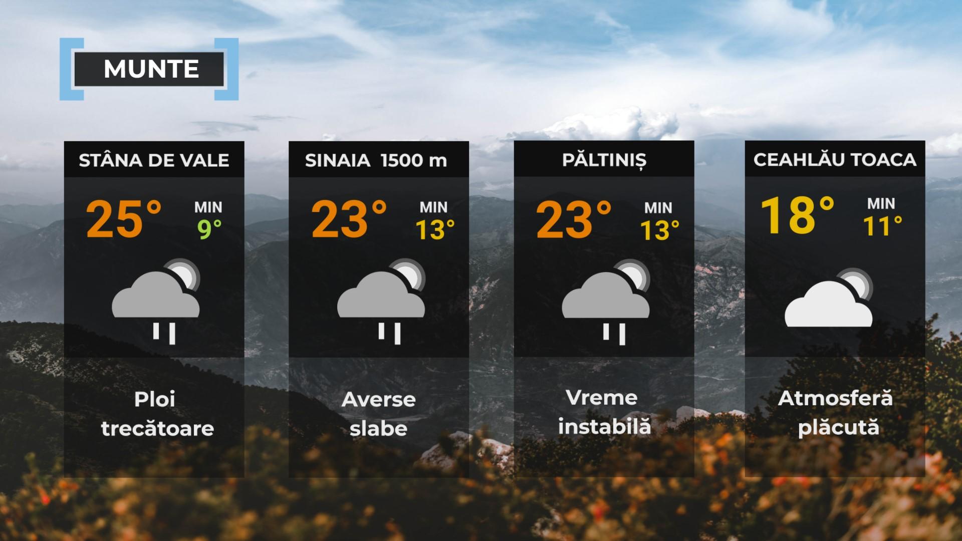 Vremea de mâine 2 septembrie. Asistăm la o încălzire accentuată a vremii. Maxime de 35 de grade