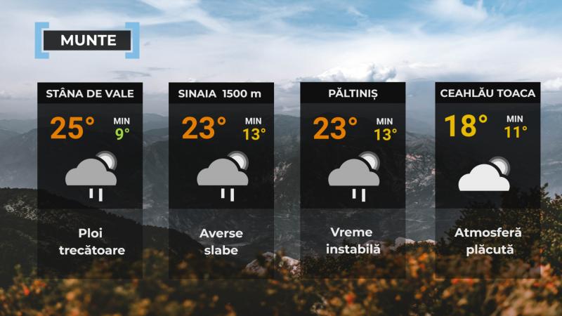 Vremea de mâine 2 septembrie. Asistăm la o încălzire accentuată a vremii. Maxime de 35 de grade Vremea de mâine 2 septembrie. Asistăm la o încălzire accentuată a vremii. Maxime de 35 de grade
