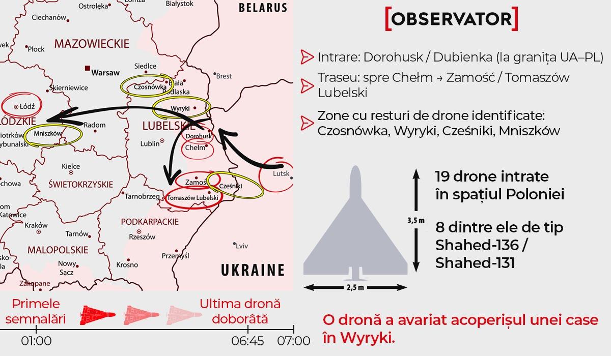 Polonia invocă Articolul 4 NATO. 19 drone au intrat în spațiul aerian, inclusiv din Belarus; 3-4 doborâte