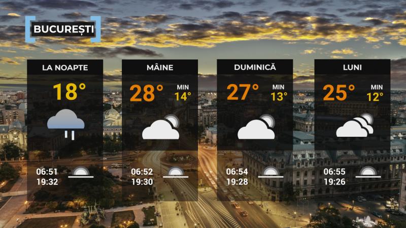 Vremea de mâine 13 septembrie. Temperaturi de vară la mijlocul lunii septembrie. Maxime şi de 30 de grade Vremea de mâine 13 septembrie. Temperaturi de vară la mijlocul lunii septembrie. Maxime şi de 30 de grade