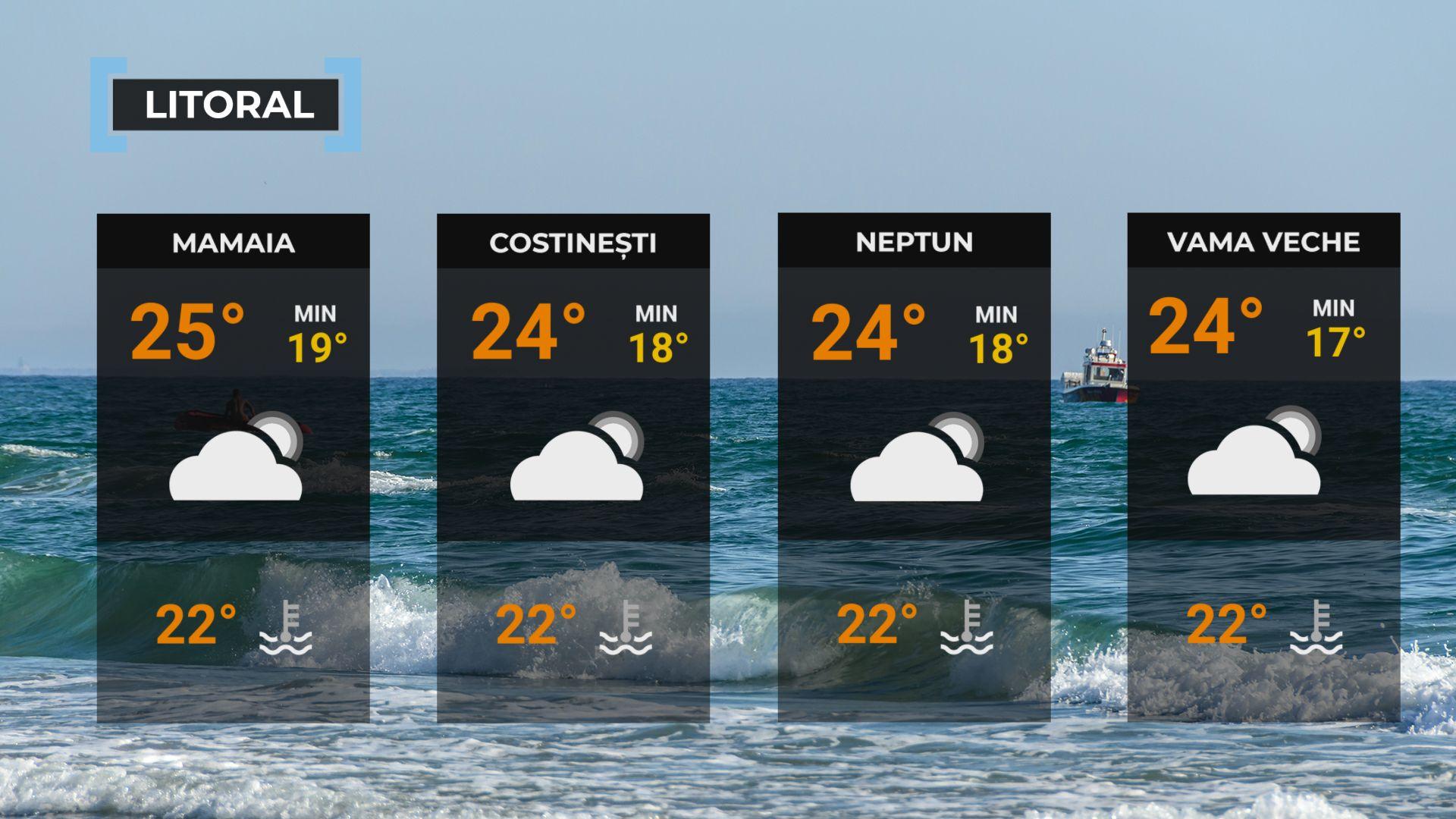 Vremea de mâine 13 septembrie. Temperaturi de vară la mijlocul lunii septembrie. Maxime şi de 30 de grade