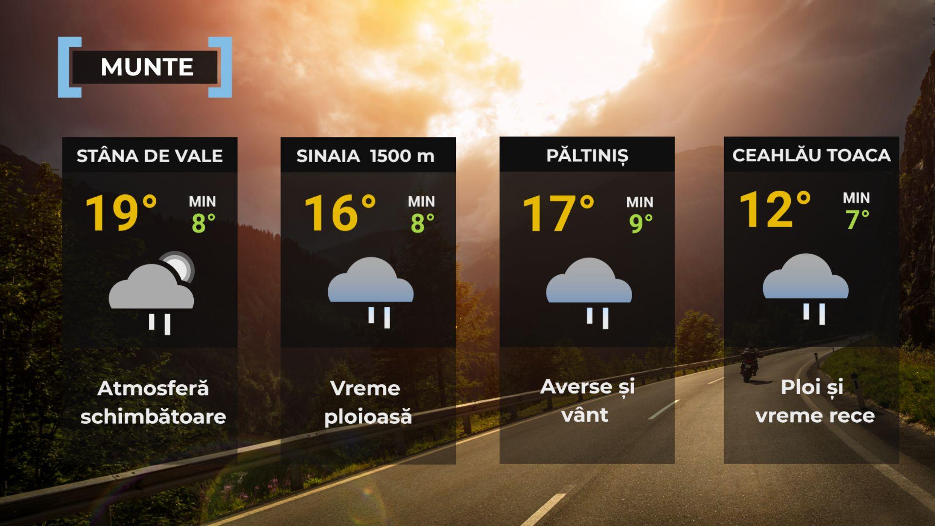 Vremea de mâine 13 septembrie. Temperaturi de vară la mijlocul lunii septembrie. Maxime şi de 30 de grade
