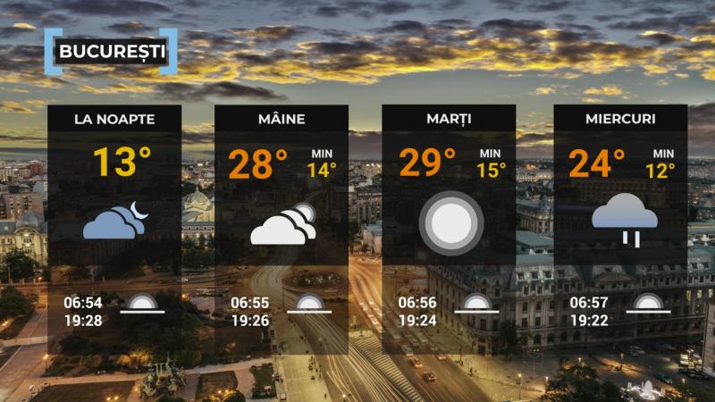 Vremea de mâine 15 septembrie. Va fi mai cald decât normalul perioadei. Maxime între 20 şi 30 de grade